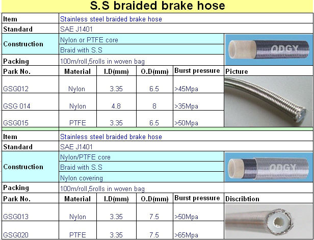 hot sale QDGY brand high quality stainless steel braided teflon hose