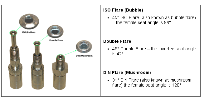 How To Flare A Brake Line >> Brake Hose Line Pipe Thread Fitting Involve A Iso Flare How To Flare A Brake Line >> Brake Hose Line Pipe Thread Fitting Involve A Iso Flare